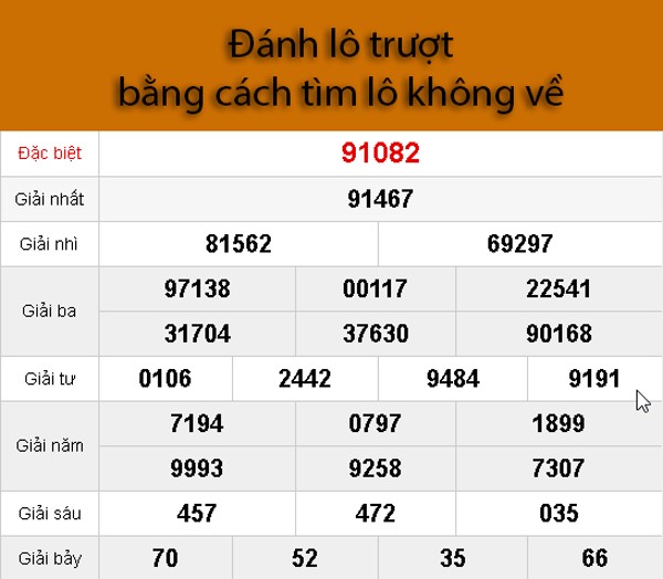 Phương pháp tìm lô trượt để đánh lô trúng Phương pháp tìm lô trượt để đánh lô trúng